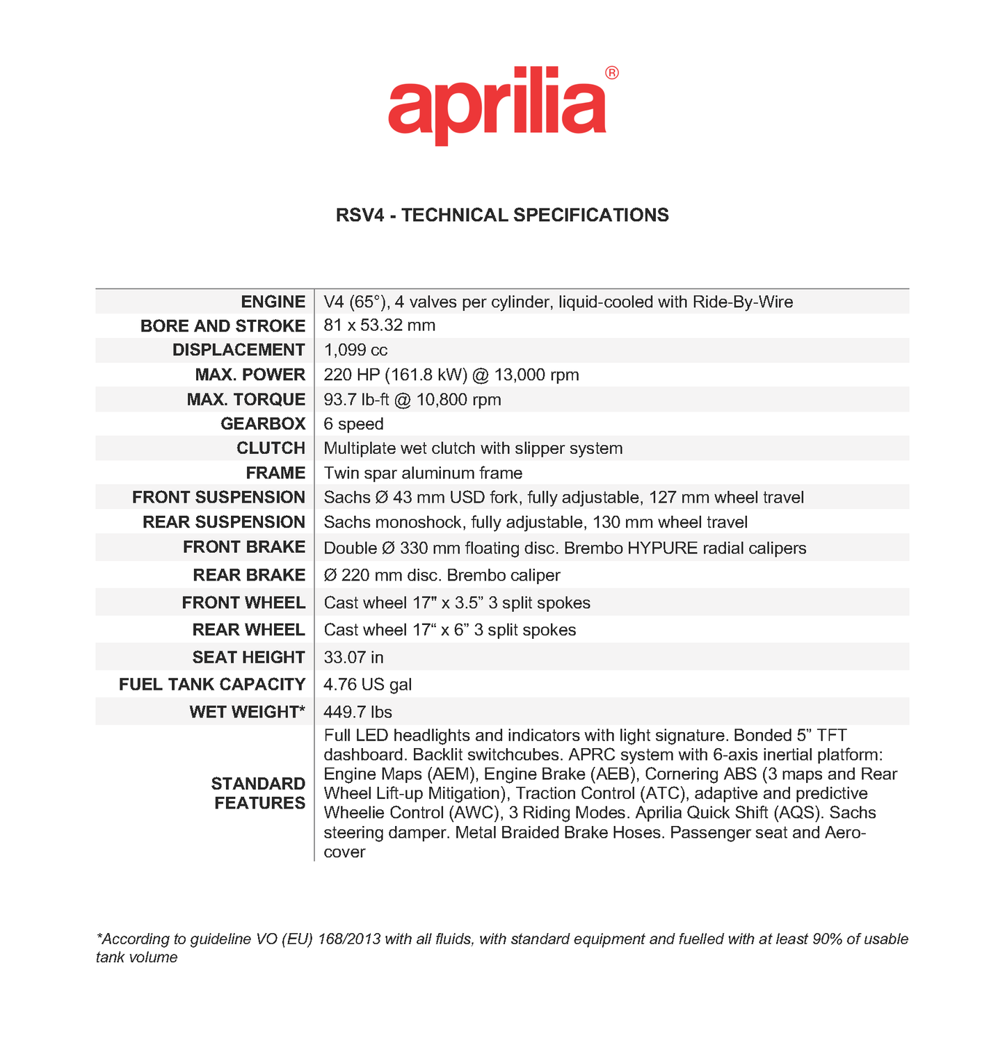 2026 Aprilia RSV4 - Stingray Blue - AP2119