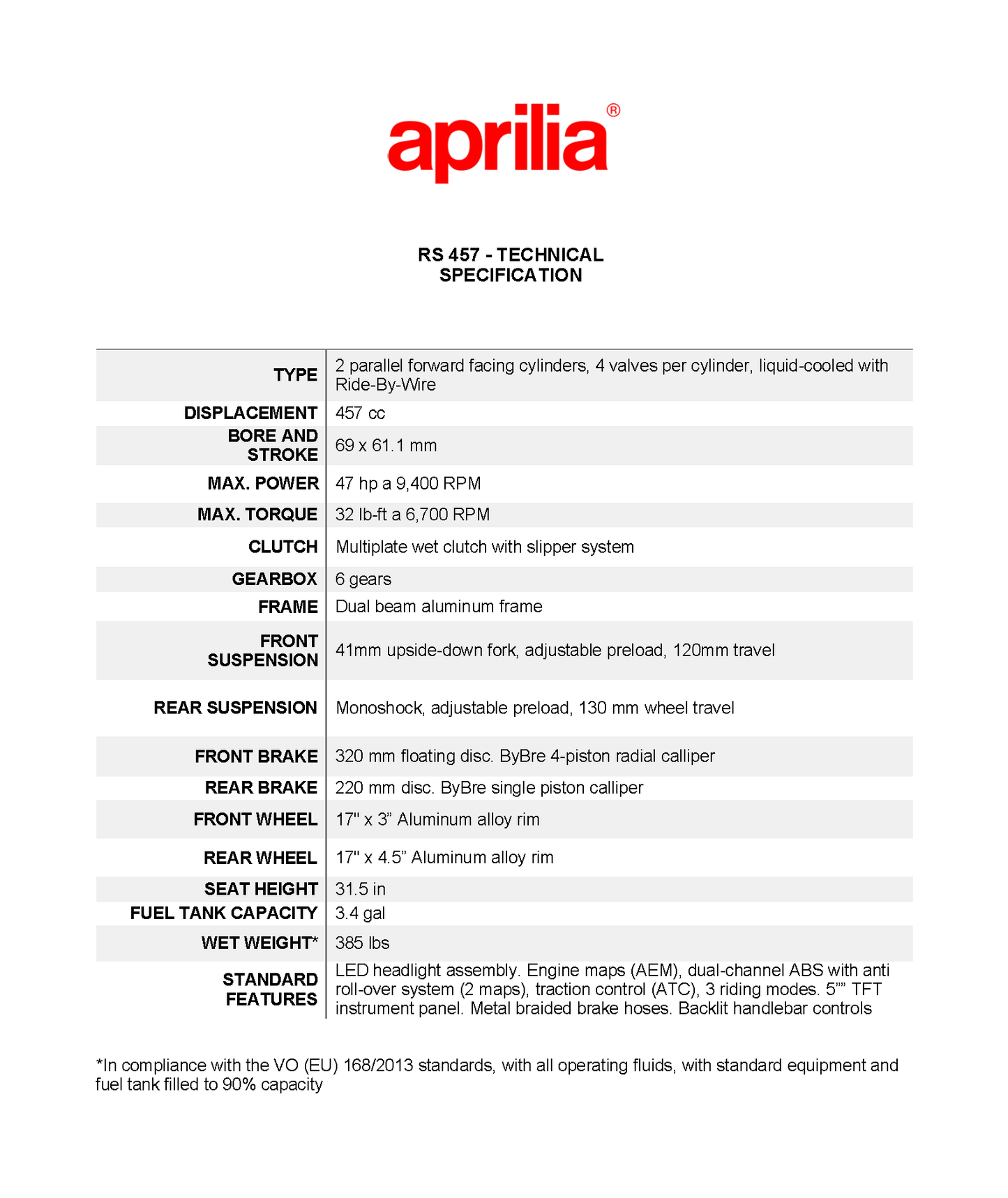 2026 Aprilia RS 457 - GP Replica Black - AP2134