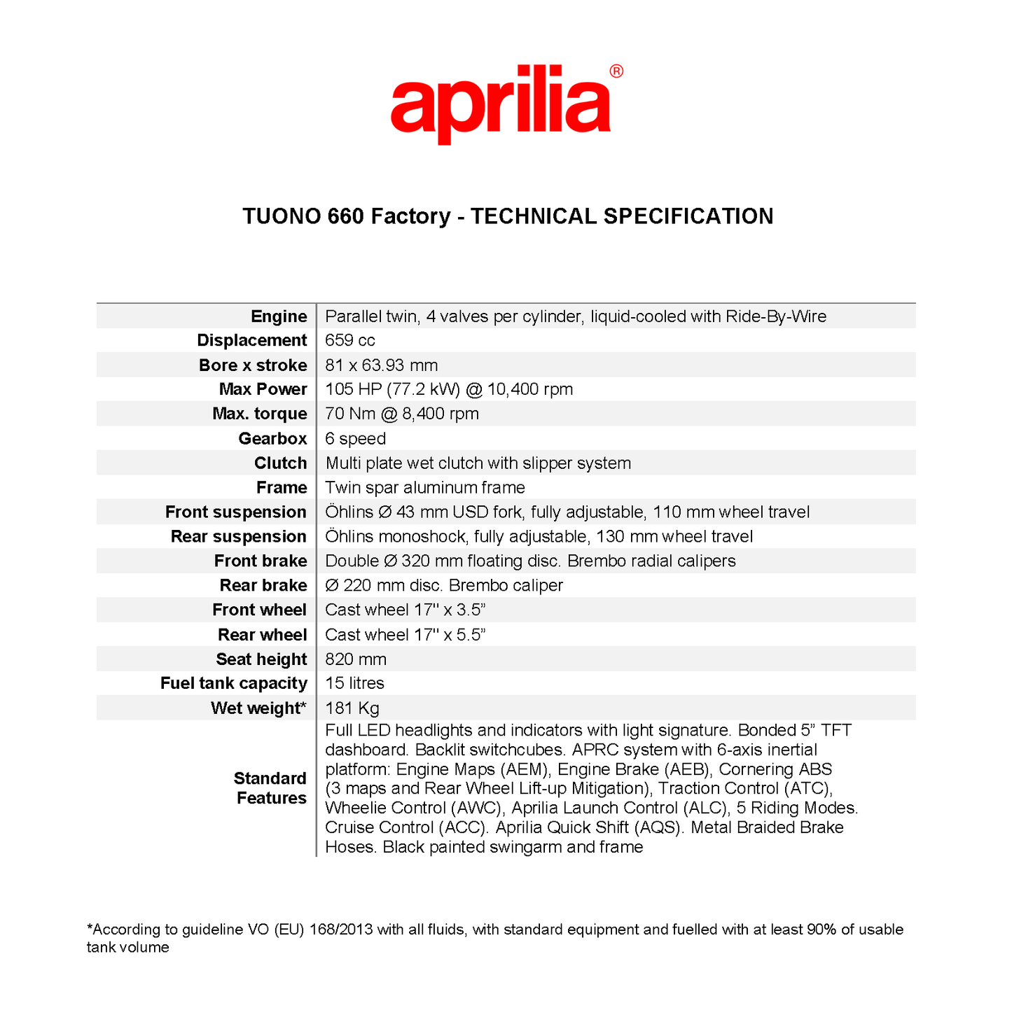 2026 Aprilia Tuono 660 Factory - Dark Banshee - AP2106