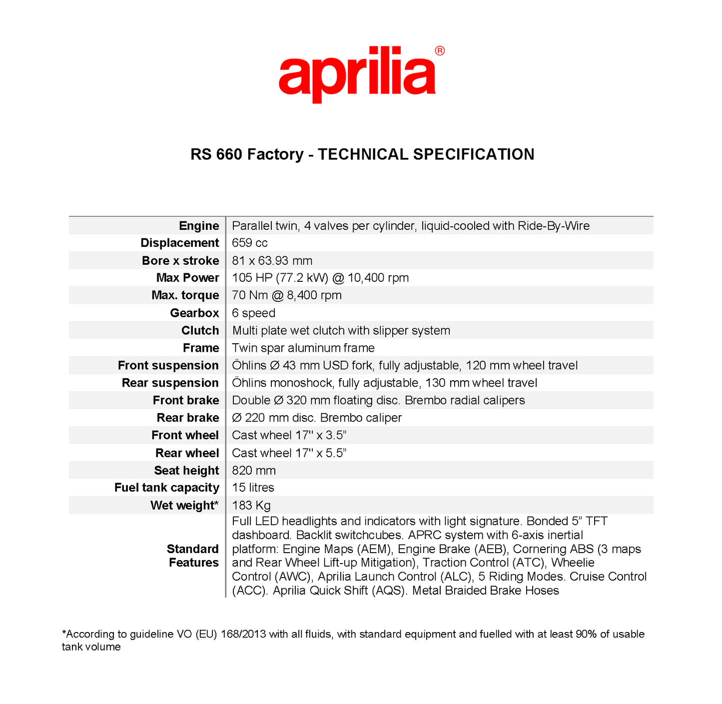 2026 Aprilia RS 660 Factory - Dark Banshee