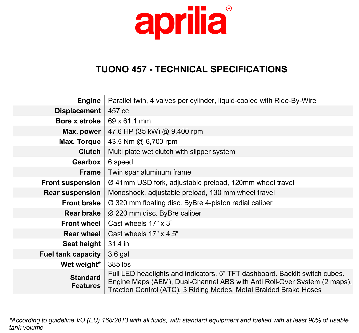 2026 Aprilia Tuono 457 - Puma Grey - AP2104