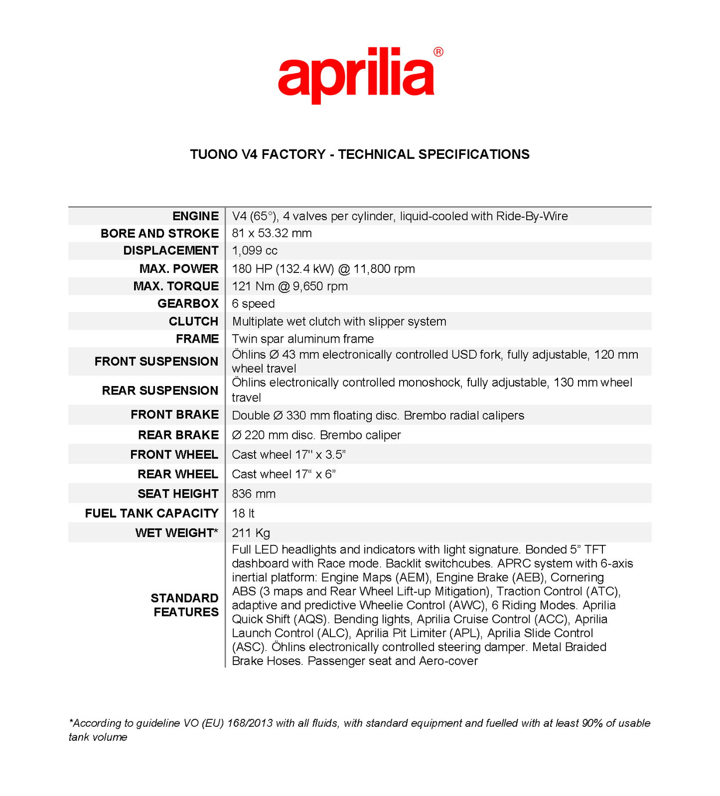 2026 Aprilia Tuono V4 Factory - Dark Kraken - AP2108